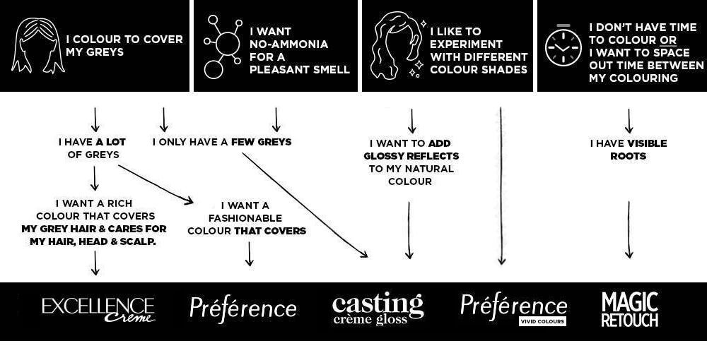 Hair Colour Matrix